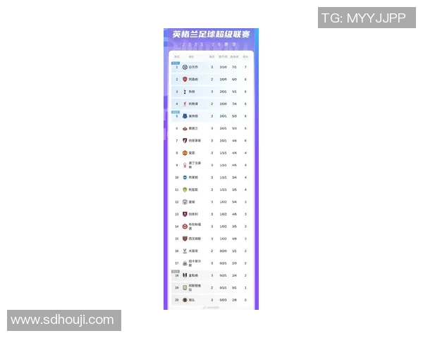 北京足球队以71分稳居冠军赛积分榜首位，争夺冠军形势乐观