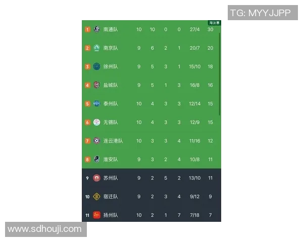 南京篮球队在钻石联赛积分榜上以94分稳居第一名展现强劲实力