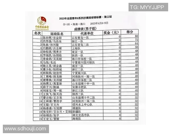 成都排球队与上海排球队技术对抗赛后分析与总结 成都排球队与上海排球队技术对抗赛后分析与总结