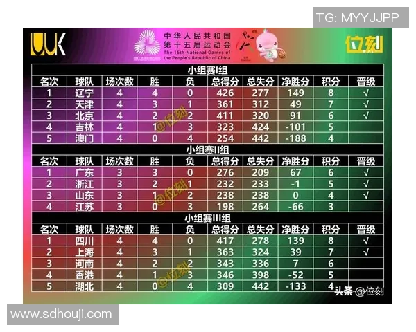 西安篮球队在全国速度排行榜中荣登第八名展现出色实力与潜力