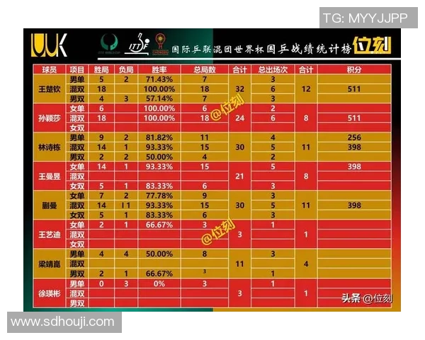 重庆网球队在联合会杯积分榜中以75分稳居首位展现强劲实力
